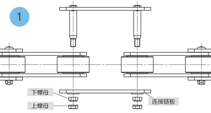 联结方法 1