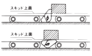 チルチングドッグ