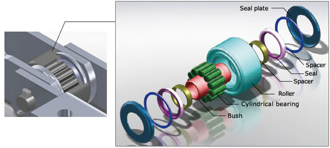 Structural diagram of Bearing Roller 