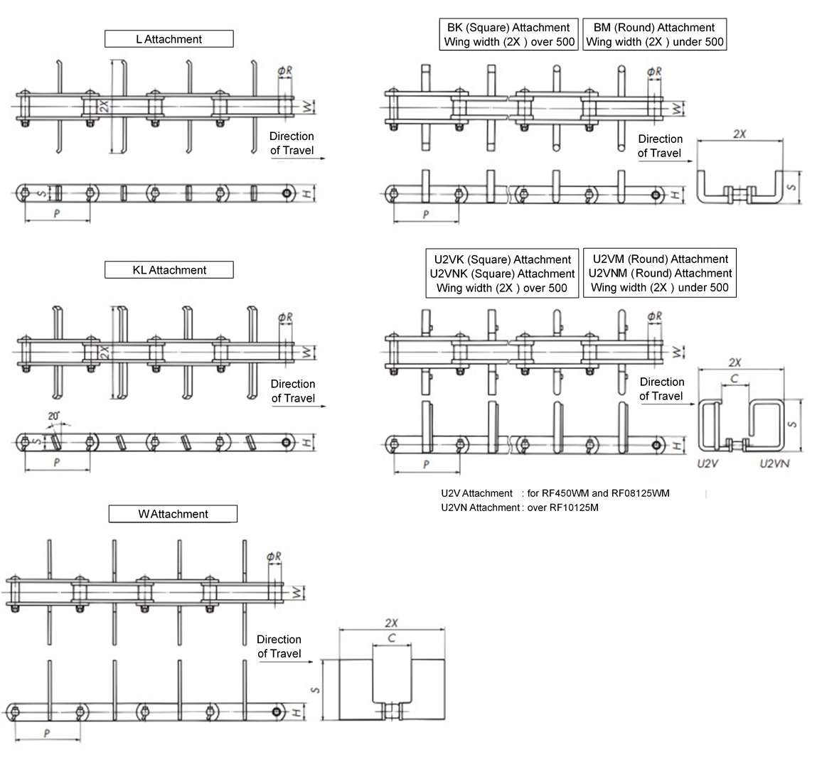 Types of conveyor chain attachments for horizontal flow 