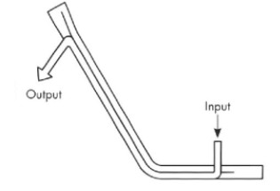 Vertically Inclined Flow Conveyor 