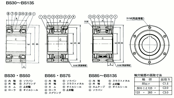 BS50-50E 詳細情報 - カムクラッチ