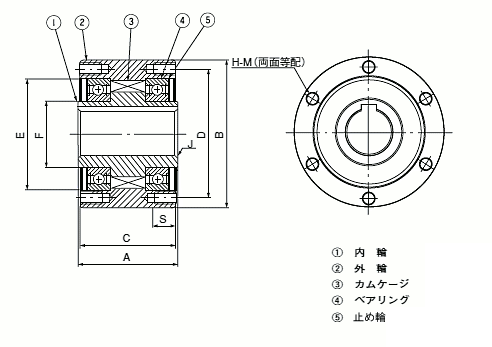 MA20 詳細情報 - カムクラッチ