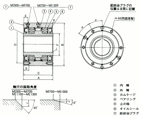 MI800 詳細情報 - カムクラッチ