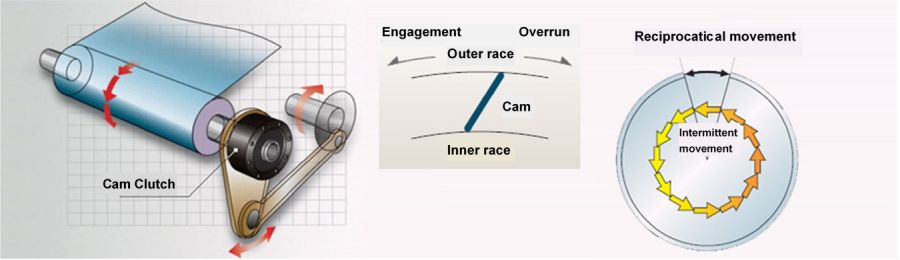 Rotary intermittent feed
