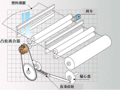 制袋机的袋料进给用途的使用例