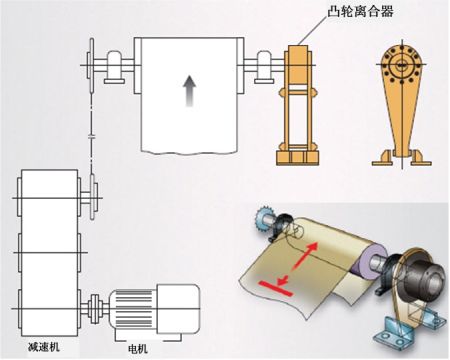 用于输送机止逆用途的例子