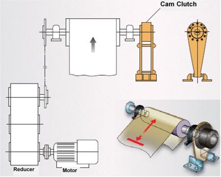 Example of reverse rotation prevention on a conveyor 