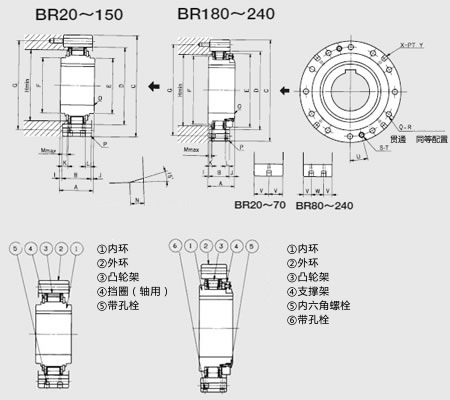 BR (开放型)