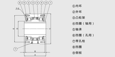 BR (套式类型)
