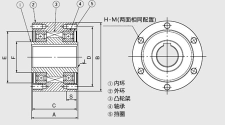 MA 系列