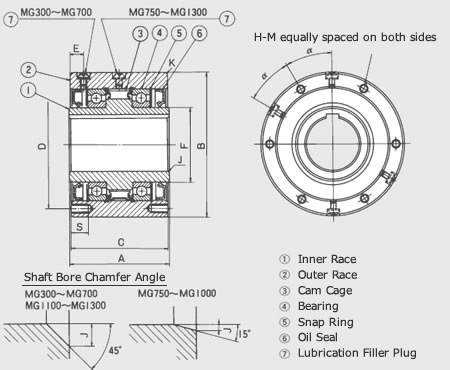 Structural drawing 