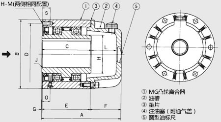 MG-R 系列