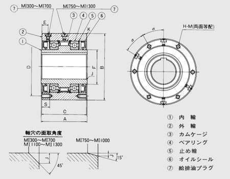 MIシリーズ