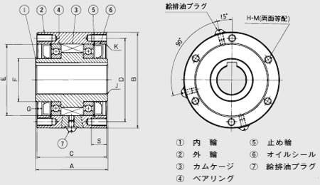 MI-S シリーズ