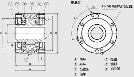 MI-S 系列