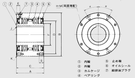 MXシリーズ