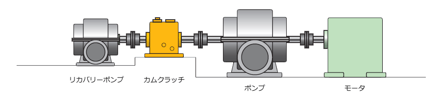 ボイラーフィードポンプ
