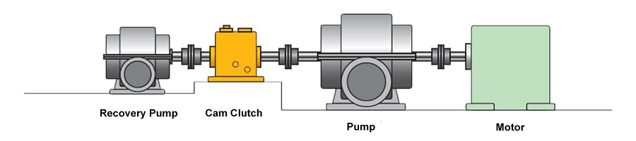 Boiler feed pump 