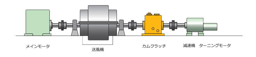 ボイラー用送風機(IDF,GMF,GRF)