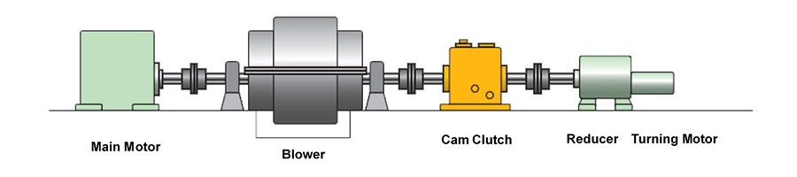 Boiler Fan (IDF,GMF,GRF)