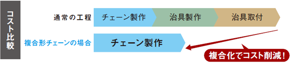 コスト比較