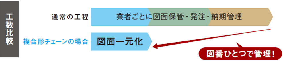 コスト比較