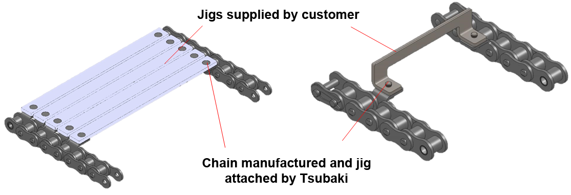 Adoption examples