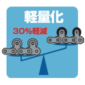 対スチールチェーン比 チェーン質量30%軽減