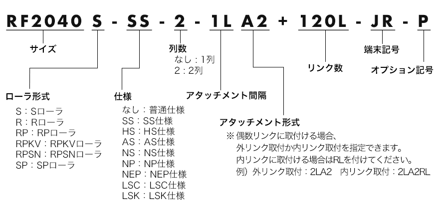 形番表示例