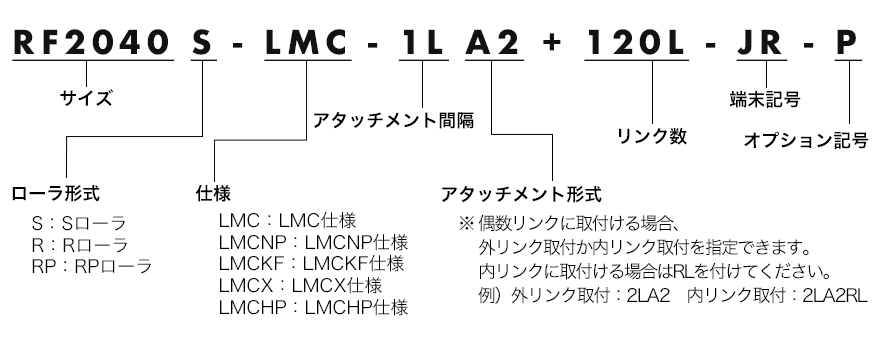つばきパワトラ総合技術情報サイト 長寿命ラムダバイピッチ 製品詳細情報