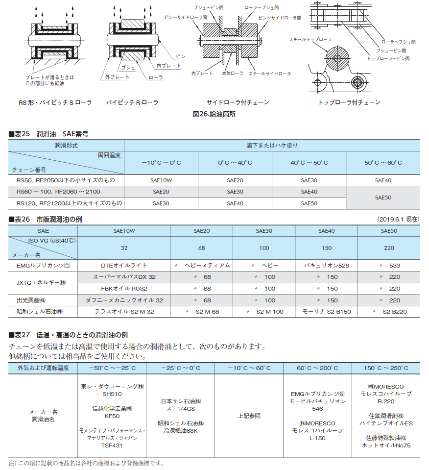 小形コンベヤチェーンの潤滑