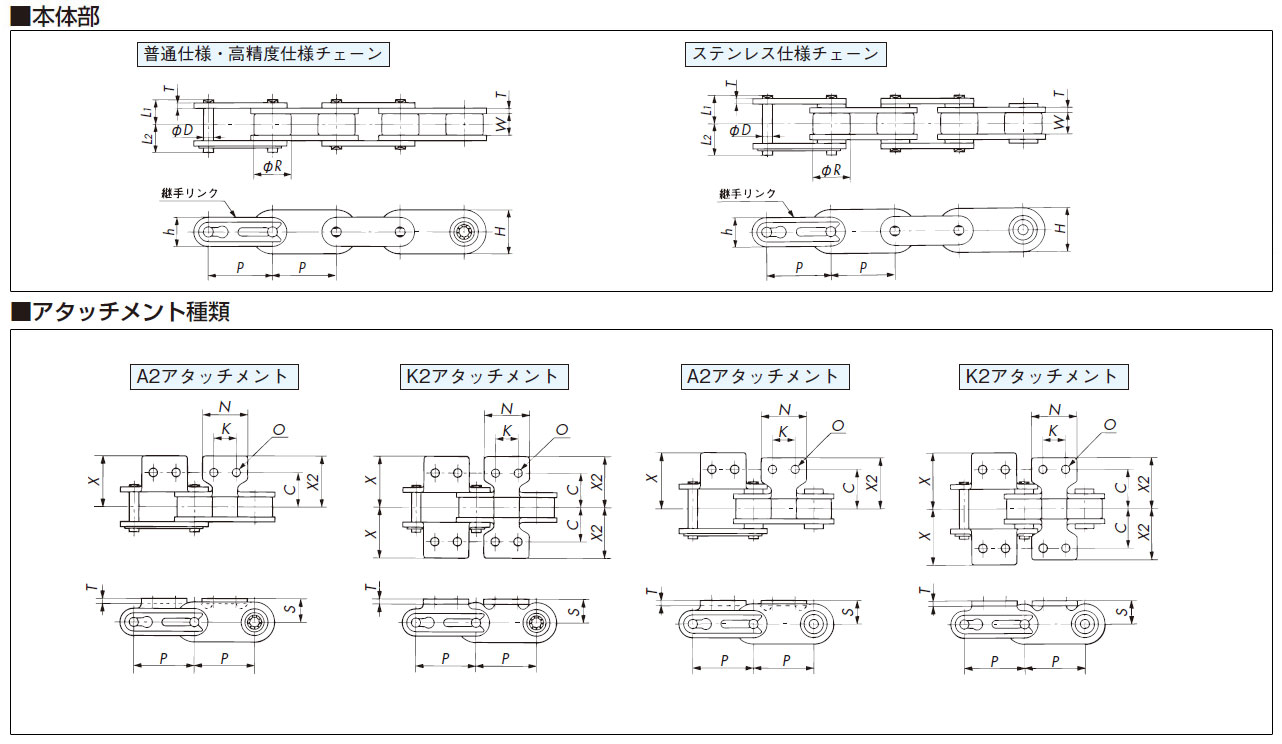 RF2040R-NBH 詳細情報 - ニードルブシュチェーン