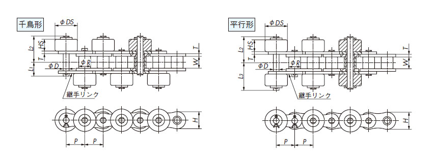 RS60-SR 詳細情報 - サイドローラ付RS形チェーン