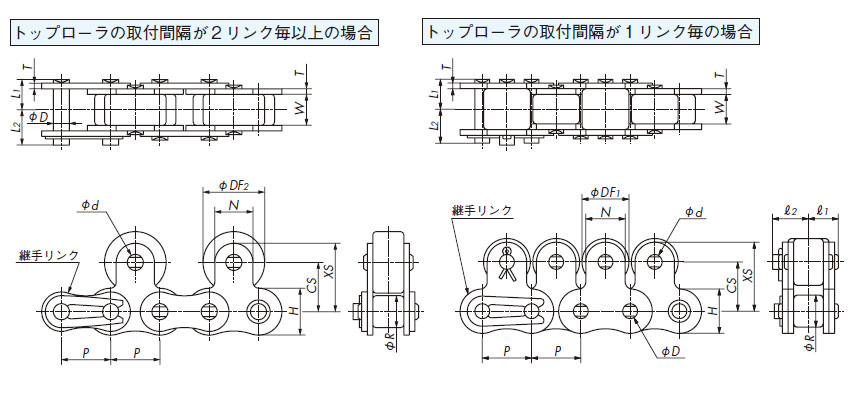 RS60-TRP 詳細情報 - トップローラ付RS形チェーン