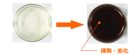 通常のラムダチェーン