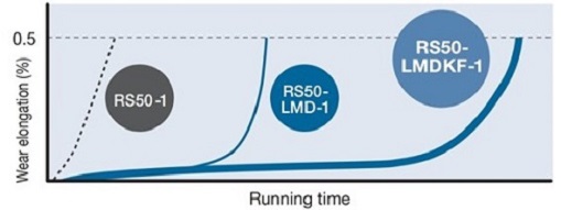 150℃