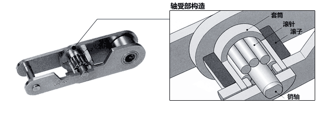 结构
