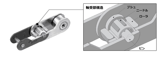 構造