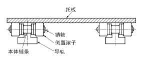 特点