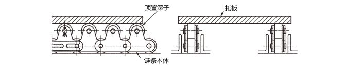 用途