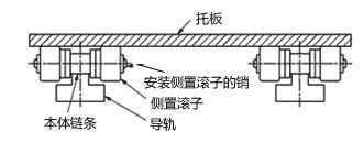 特点