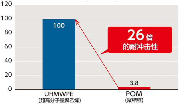 用于低温环境时
