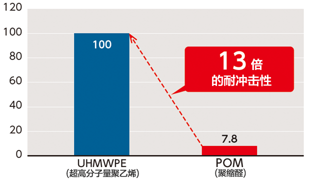 用于常温环境时