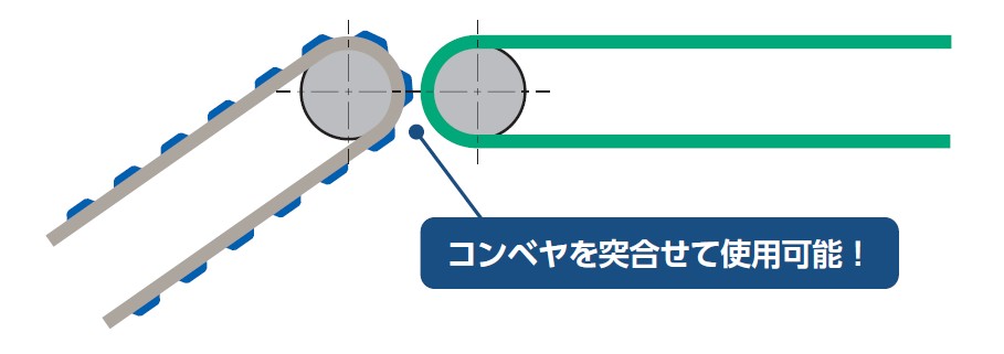 ラバータイプ