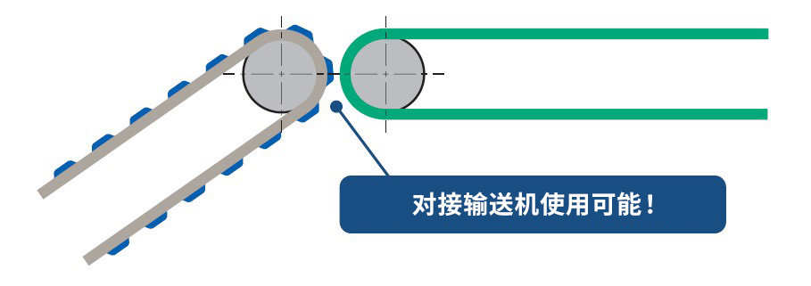 橡胶型