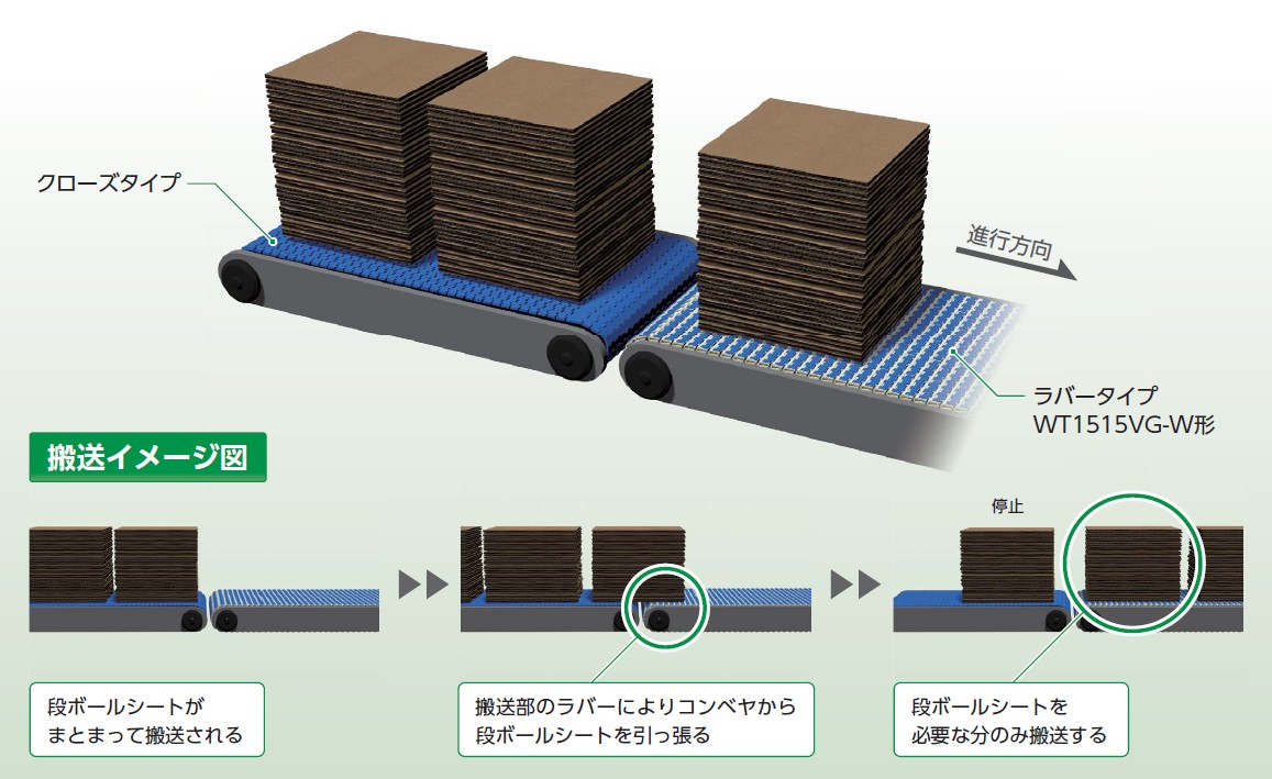 段ボール業界