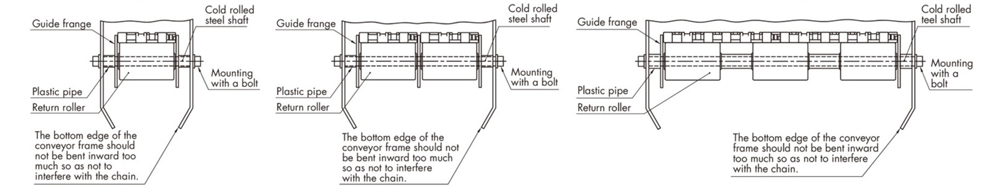 Small diameter return rollers 