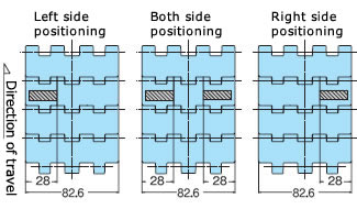 Magnet Configuration 