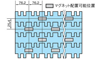 マグネットモデル図